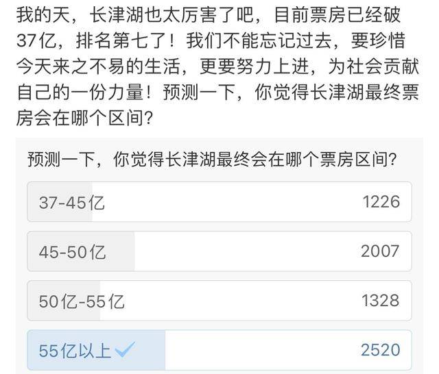 电影|《长津湖》破38亿票房，影史票房排第七名，有望冲刺前三名？