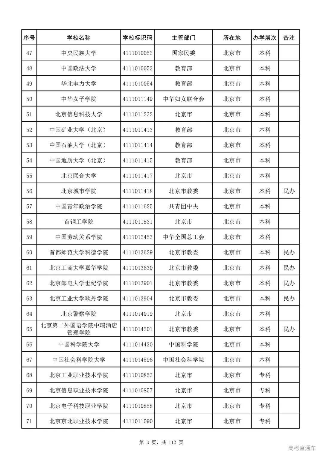 成人|重磅！教育部刚刚发布最新高校名单，其他全是野鸡大学！千万别信