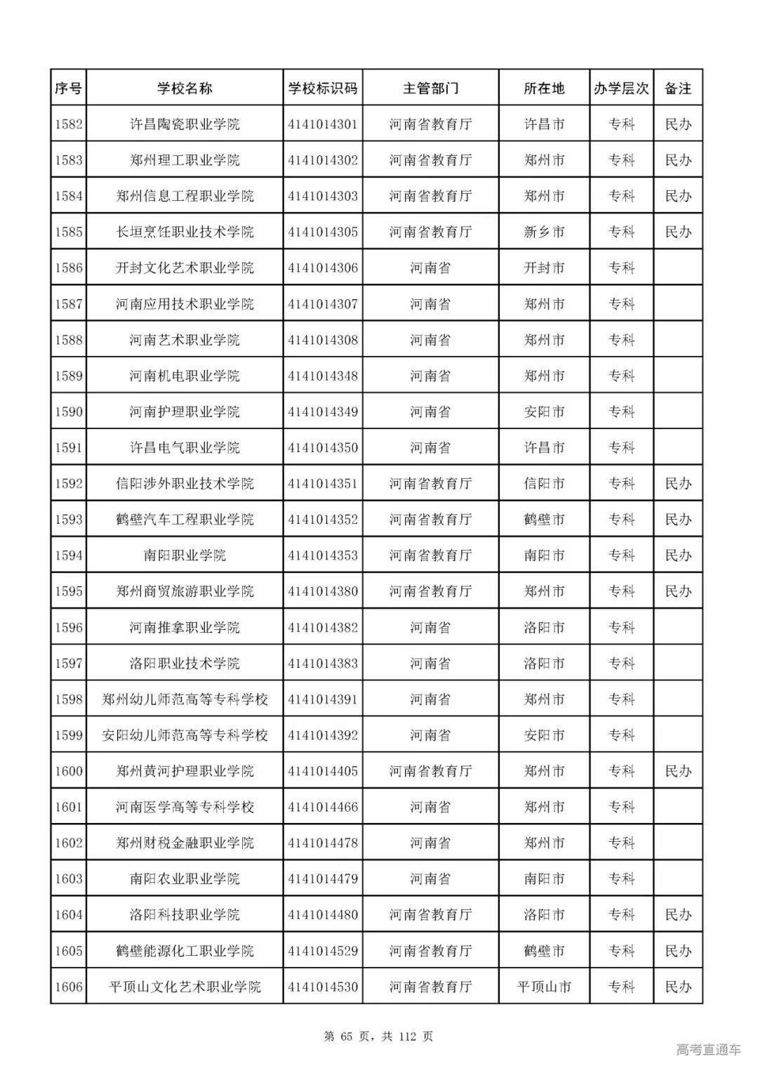 成人|重磅！教育部刚刚发布最新高校名单，其他全是野鸡大学！千万别信