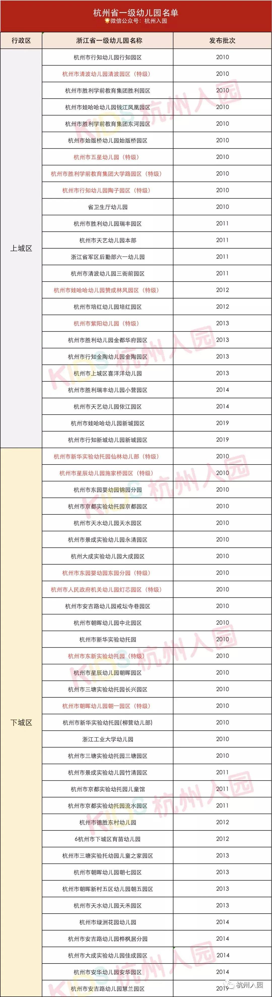 要求|一级园、二级园有什么区别？2021杭州幼儿园收费标准出炉！附园所评级标准?