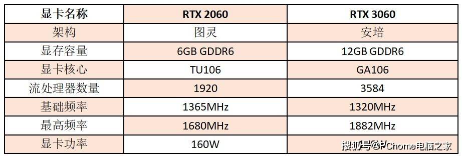 甜品级光追显卡RTX 3060加持 攀升战境S5竞技版评测