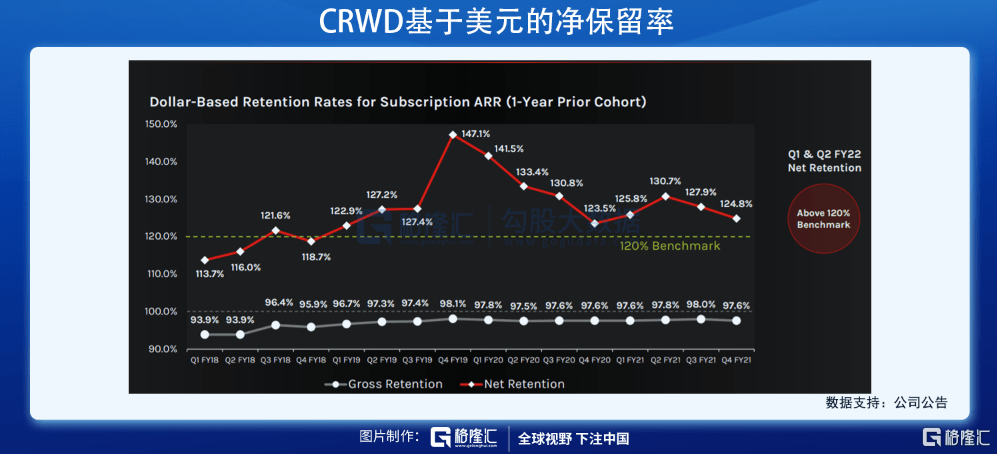 掘金|美股掘金 | CRWD，两年4倍的网安王者