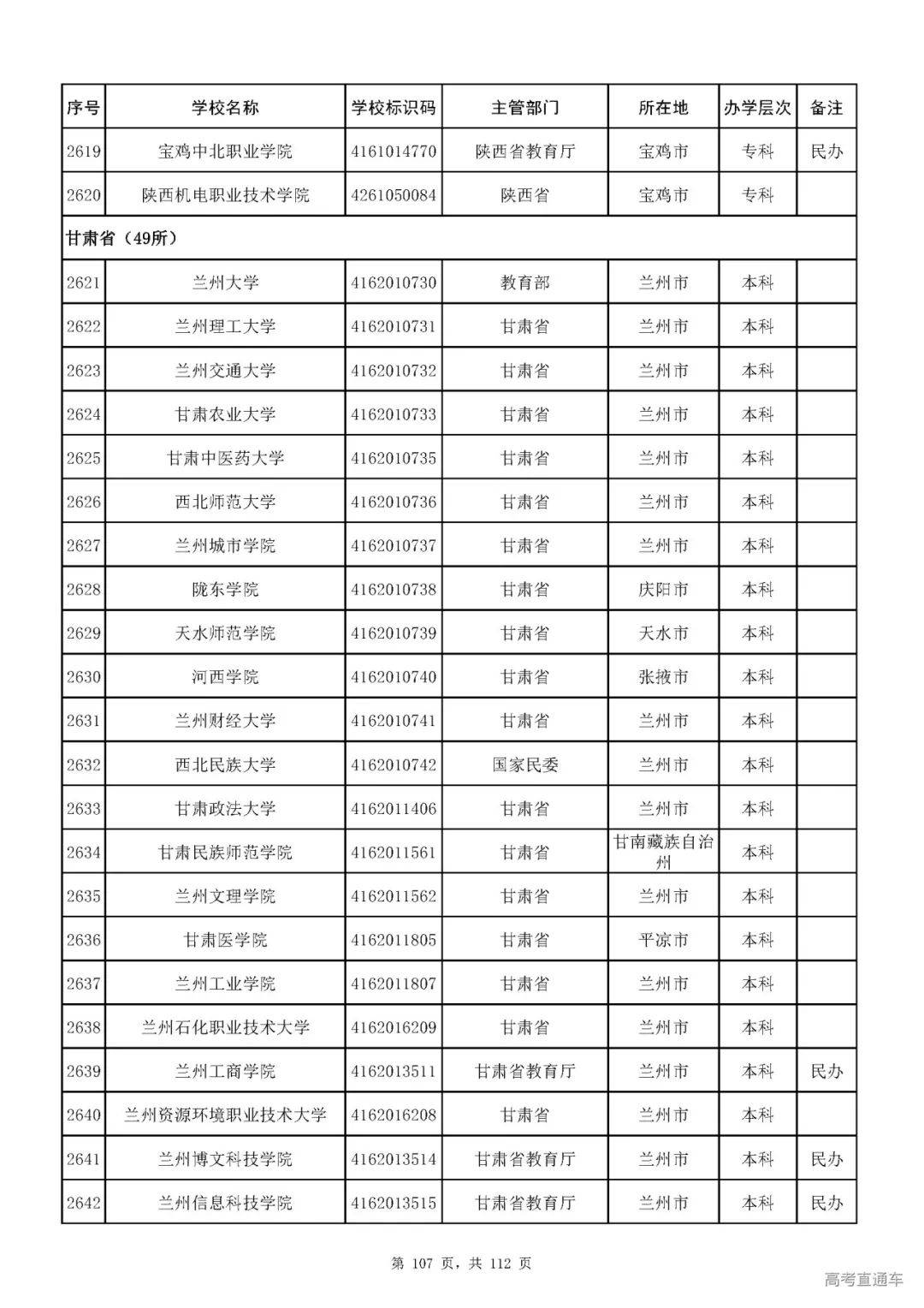 成人|重磅！教育部刚刚发布最新高校名单，其他全是野鸡大学！千万别信