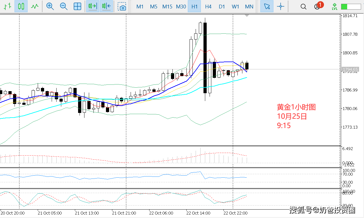 纸黄金现货黄金今日价格走势(纸黄金价格今日价格实时走势图)