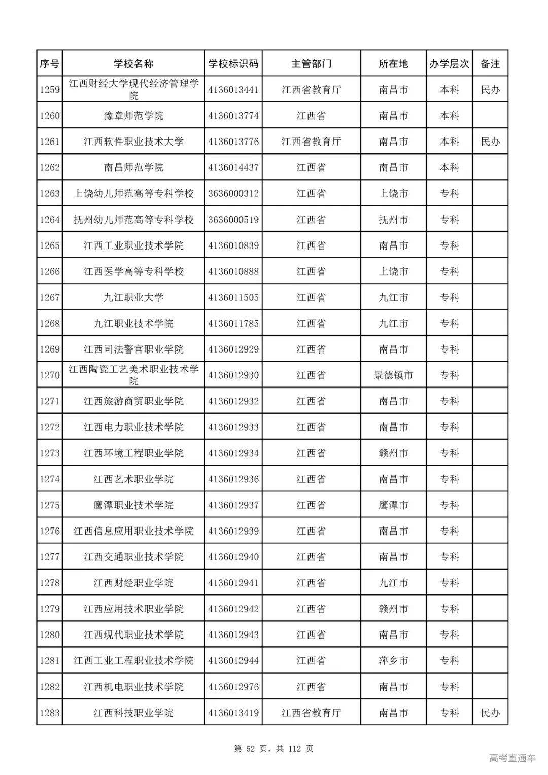 成人|重磅！教育部刚刚发布最新高校名单，其他全是野鸡大学！千万别信