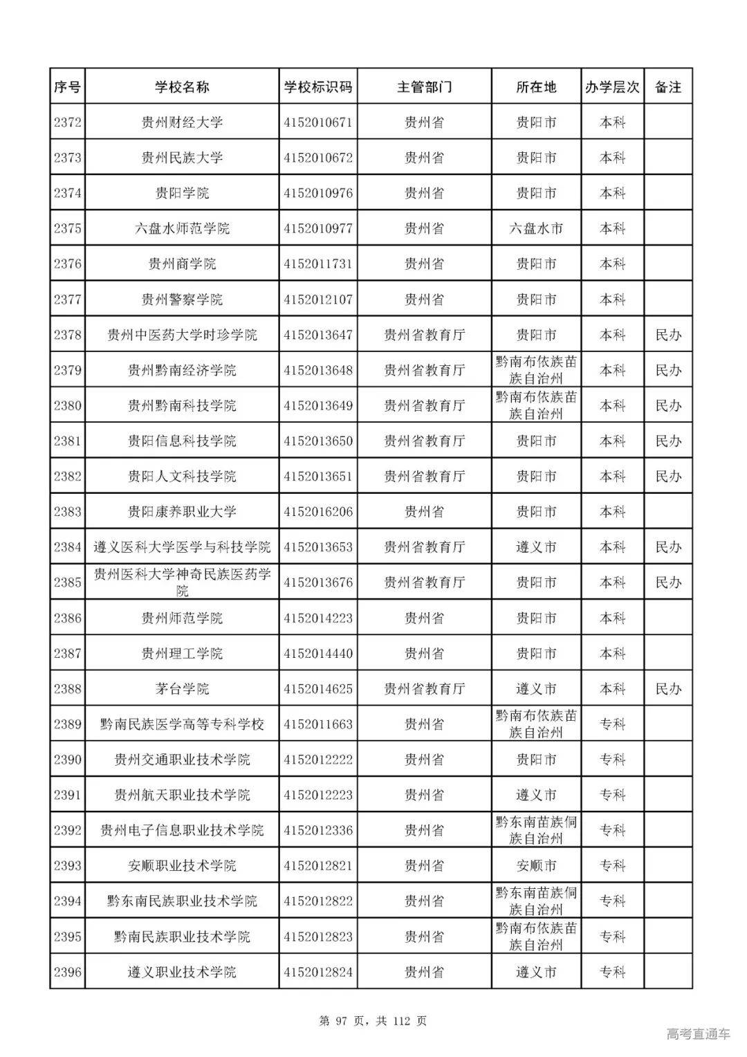 成人|重磅！教育部刚刚发布最新高校名单，其他全是野鸡大学！千万别信