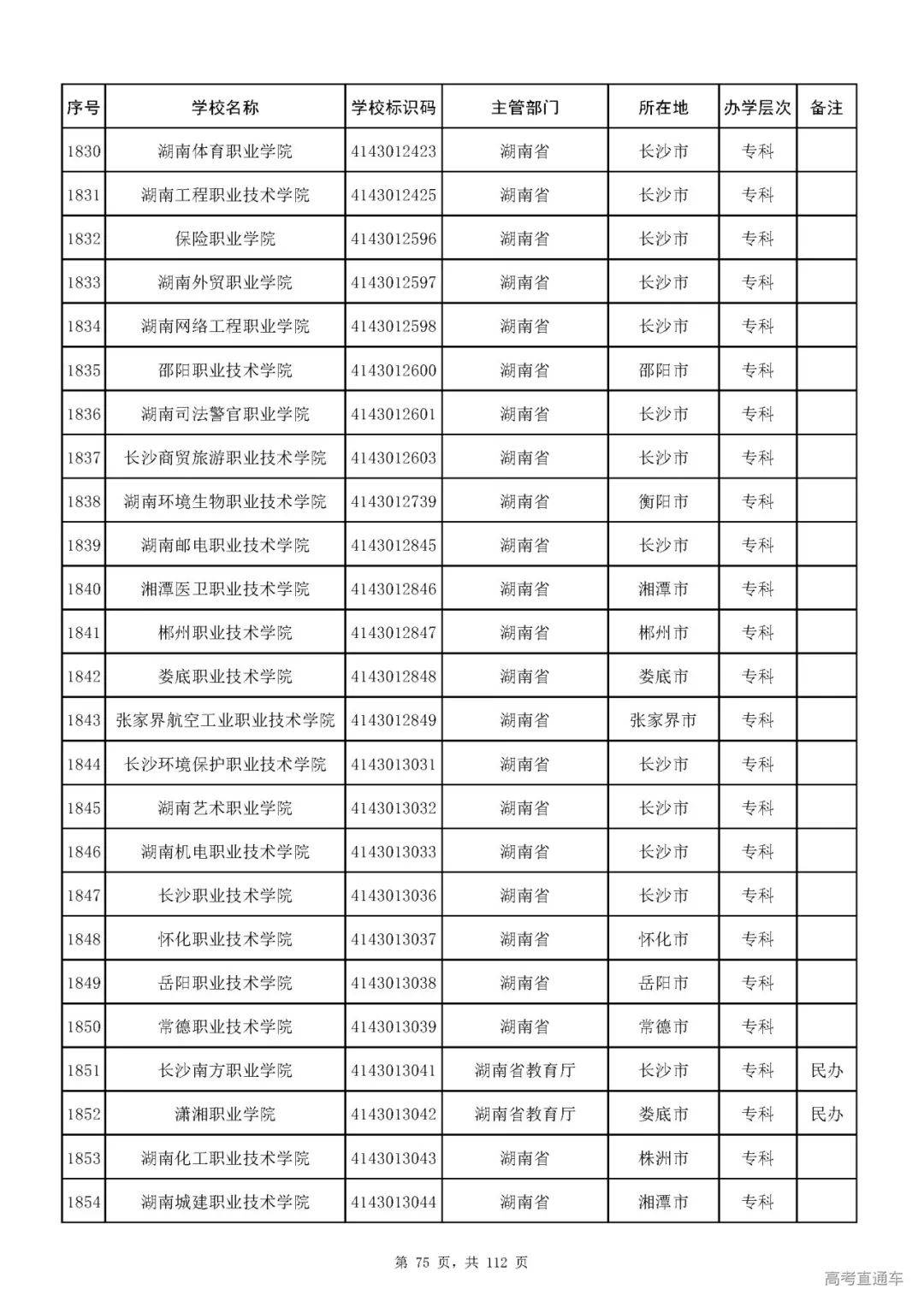 成人|重磅！教育部刚刚发布最新高校名单，其他全是野鸡大学！千万别信