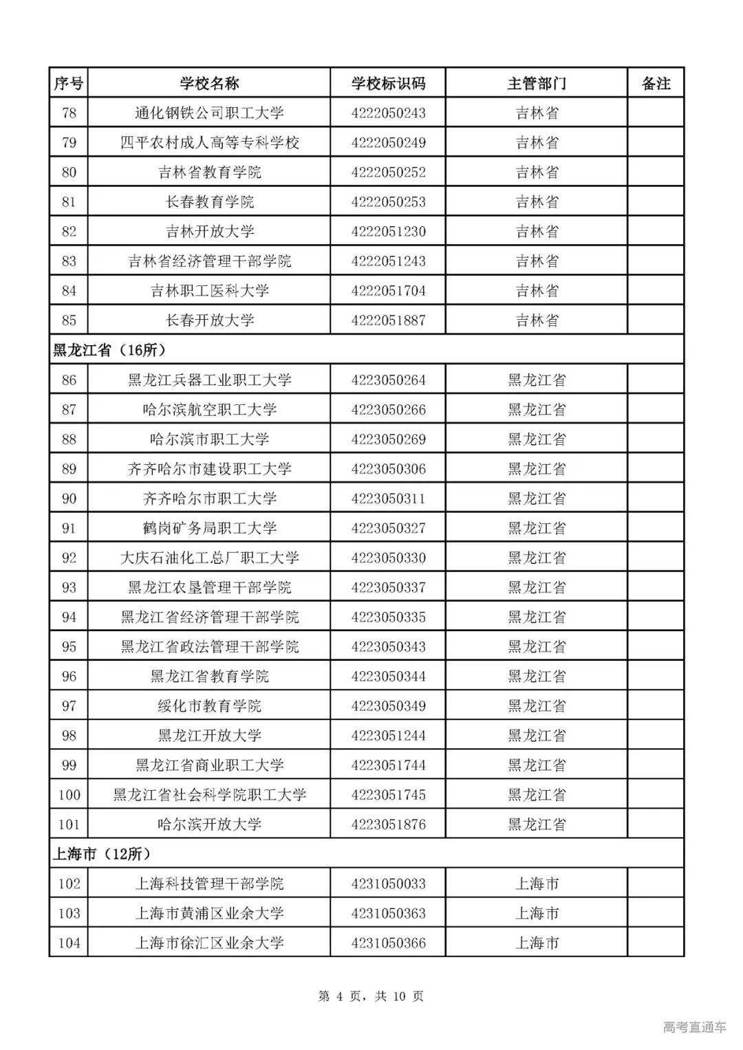 成人|重磅！教育部刚刚发布最新高校名单，其他全是野鸡大学！千万别信