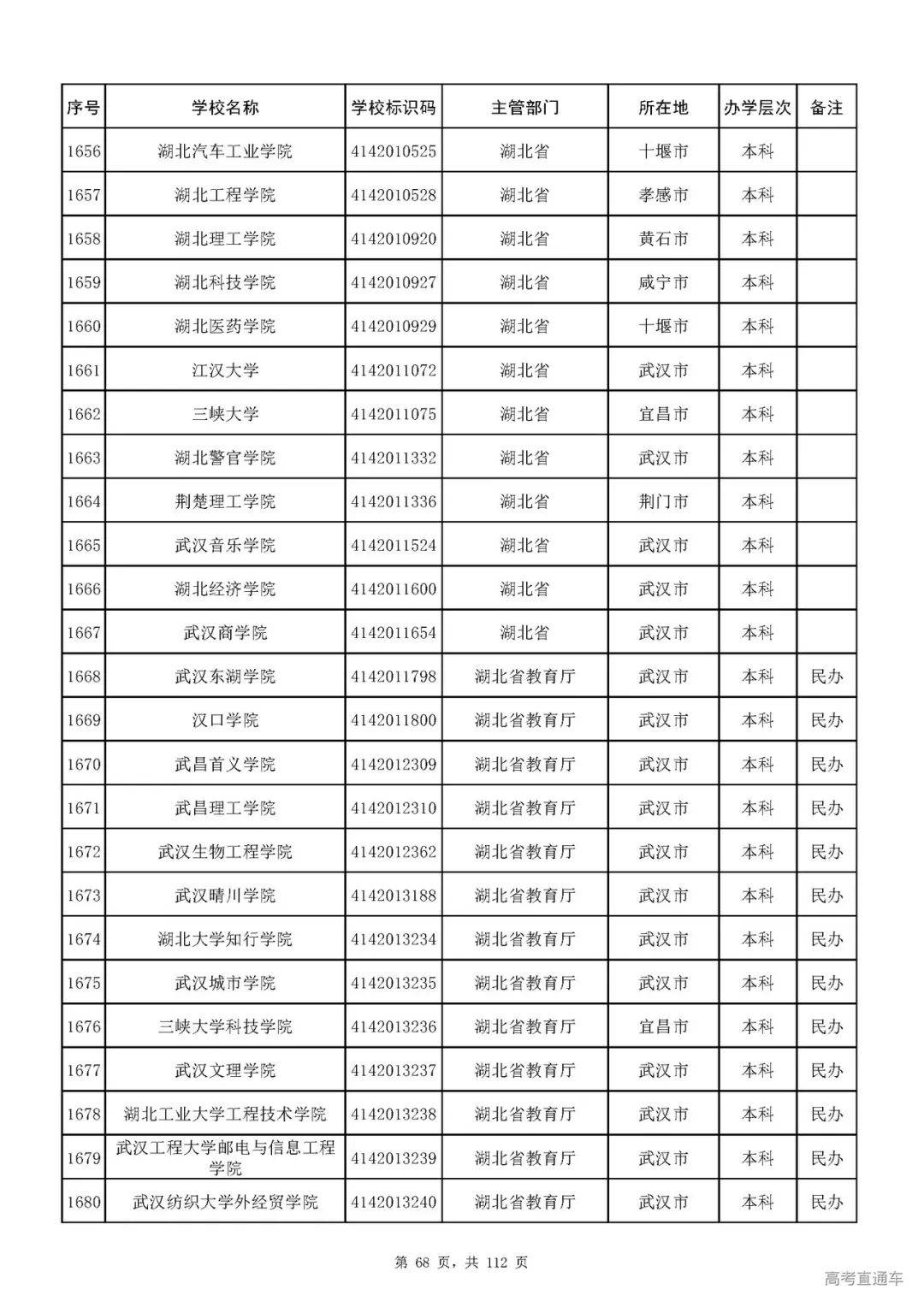 成人|重磅！教育部刚刚发布最新高校名单，其他全是野鸡大学！千万别信