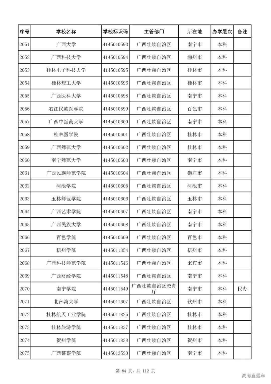 成人|重磅！教育部刚刚发布最新高校名单，其他全是野鸡大学！千万别信