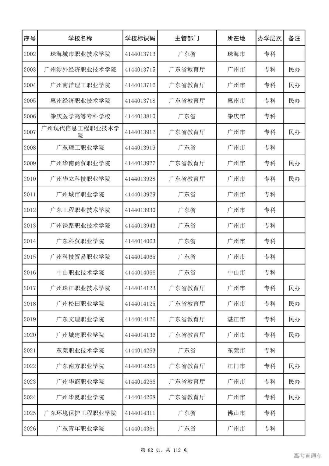 成人|重磅！教育部刚刚发布最新高校名单，其他全是野鸡大学！千万别信