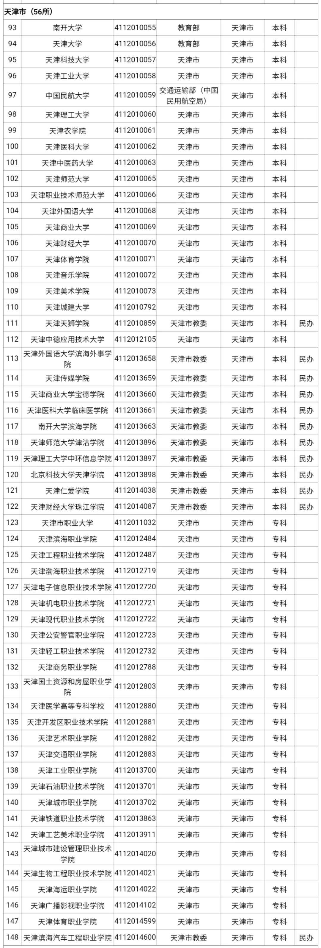 香港|天津56所普通高校！教育部2021年度全国高校名单来了