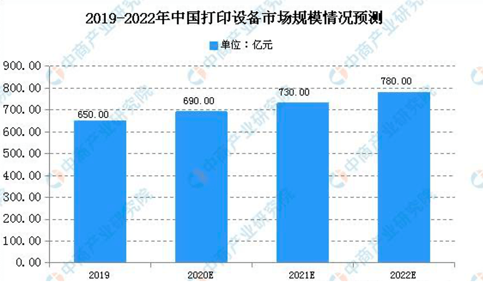 办公|鸿蒙加持：华为PixLab X1的一小步 打印机市场的一大步