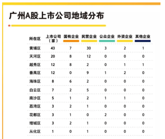 广州gdp增长1%为啥增量减少_广州天河一季度GDP同比下降0.3%,进出口增长25.1%