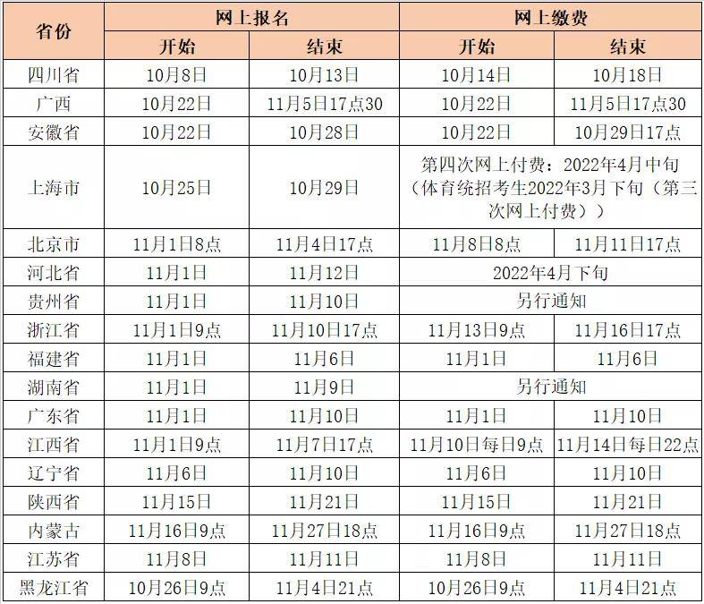 宿舍阿姨给的安全感 17个省份公布高考报名时间