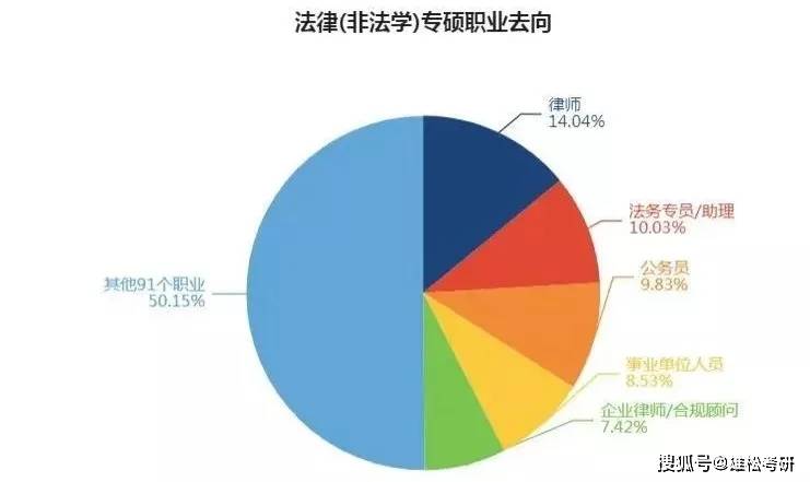 审计学专业就业前景_前景就业审计学专业好吗_审计学就业前景