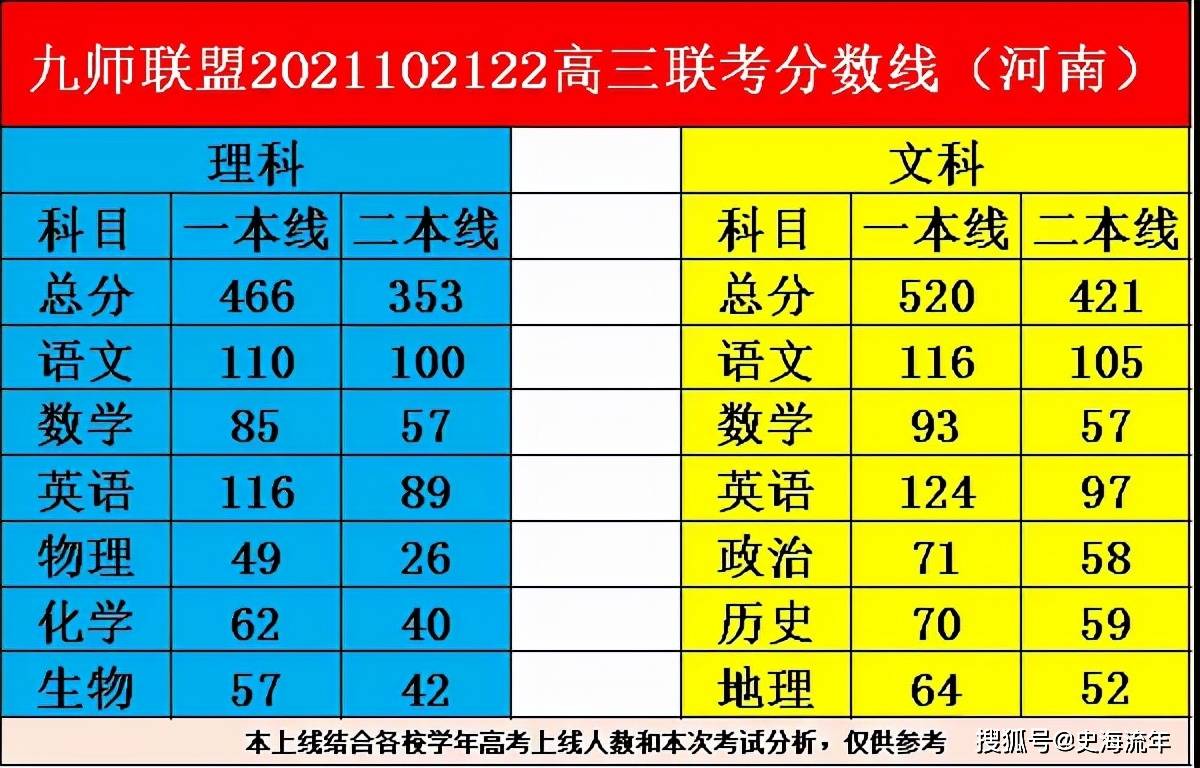 河南大学排名_河南大学是211吗_河南大学在哪