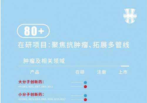 汇宇制药正式登陆科创板股票代码688553