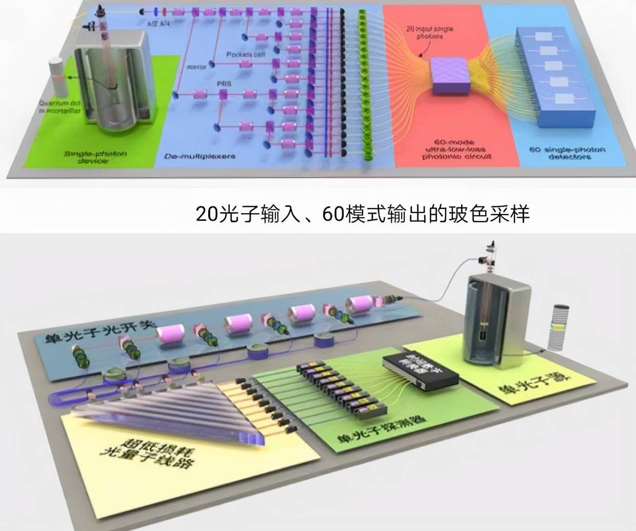 升級了！九章二號和祖沖之二號齊問世，我國「量子霸權」再次增強 科技 第3張