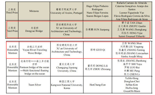 土木|西安建筑科技大学学子在2021国际大学生建筑设计与数字建模竞赛荣获佳绩