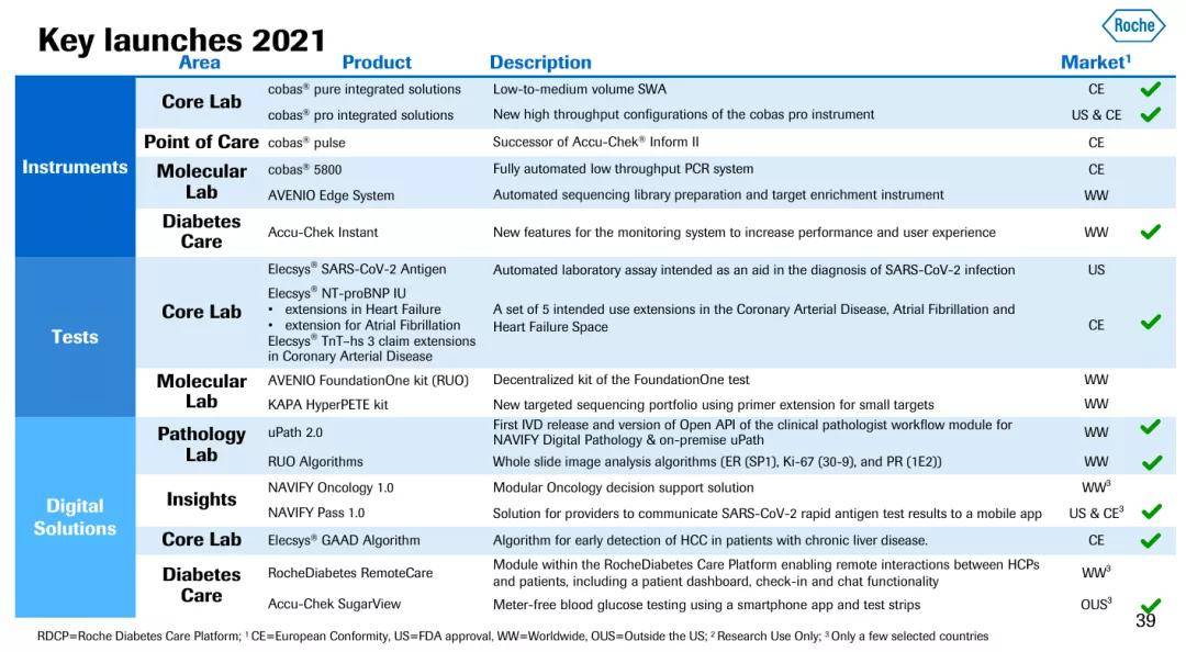 德尔塔|IVD TOP4 Q3财报出炉：德尔塔带来变局，新冠检测再次成为增长引擎