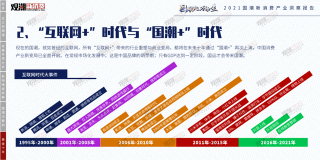 时代性 《2021国潮新消费产业洞察报告》正式发布｜附报告全文