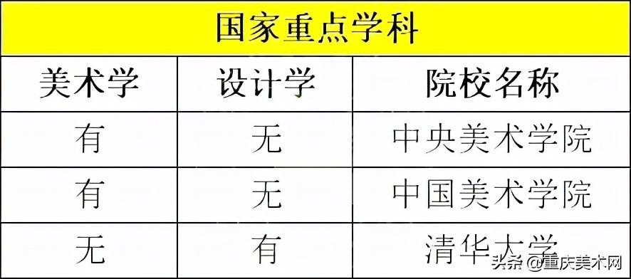 中国美术学院排行_全国十大美术学院排名:八大美院齐上榜,央美排第一