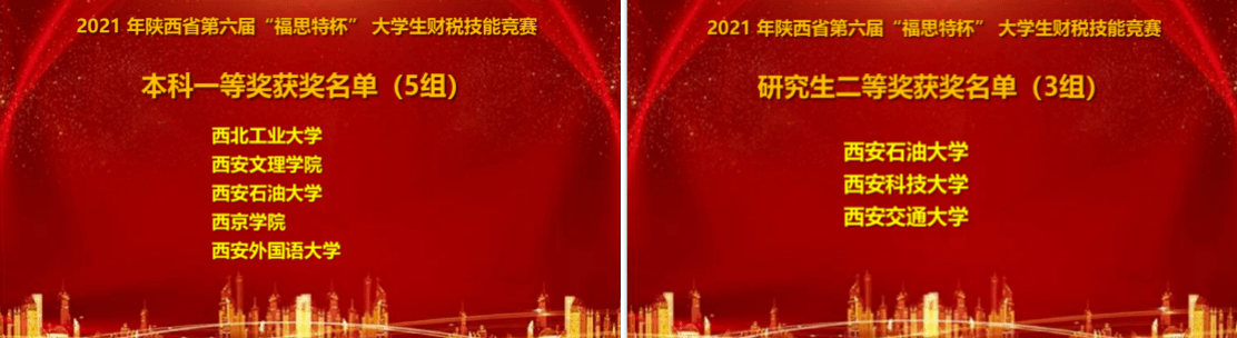 陕西省|西安石油大学学生在陕西省第六届“福思特杯”大学生财税技能竞赛中喜获佳绩