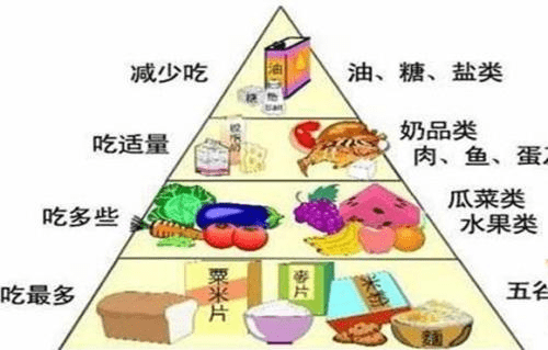 生活|守护我方胰岛功能，把健康放在口袋里