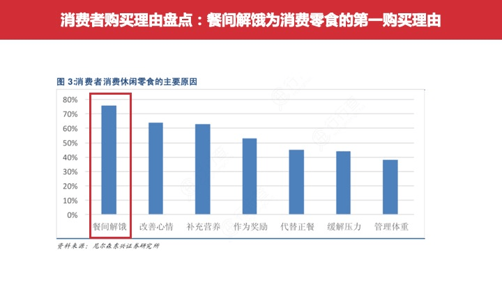 全方位|欧赛斯行业研究之全方位洞察休闲零食食品行业及市场