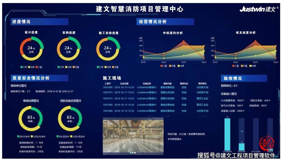 消防安装信息化案例分析 建文智慧消防项目管理系统云平台 沈阳财经知识网