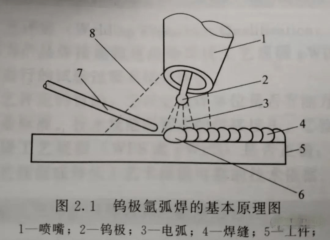 鎢極氬弧焊的原理及優缺點一定要了解