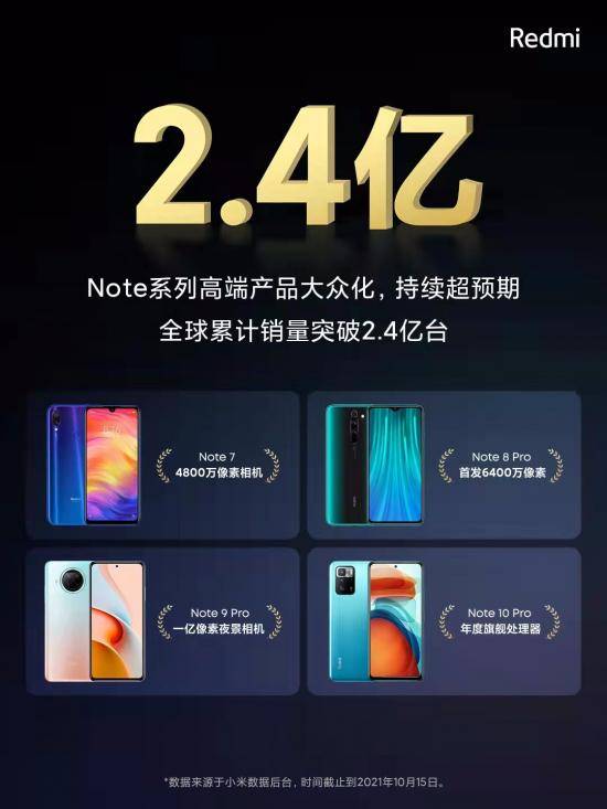 Note|顶配版120W秒充、一亿像素和OLED高刷屏，Redmi Note 11系列手机1199元起