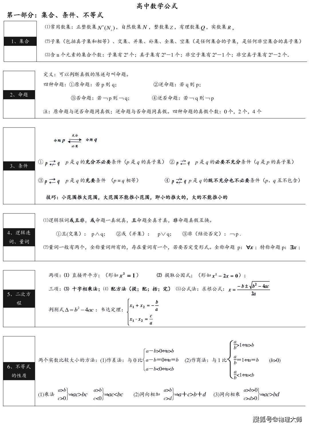 高中数学 3年8大重点模块公式 Amp 概念汇总 别错过 App