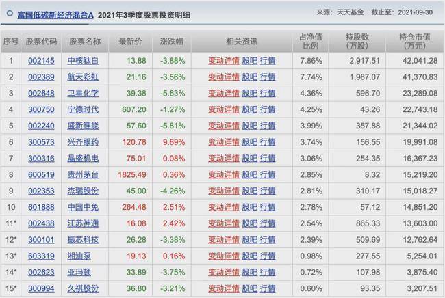 富国清洁能源产业混合a (005368)富国积极成长一年定开混合 (009693)