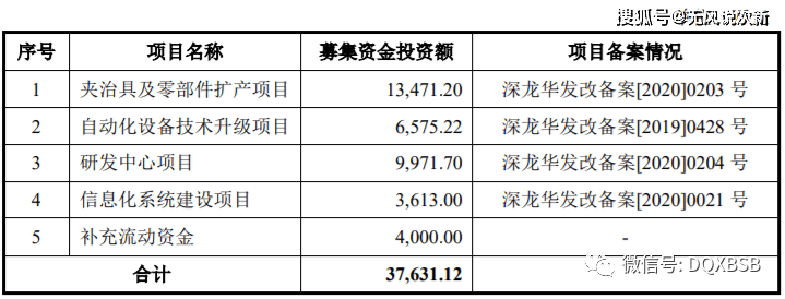 新kb体育股强瑞技术301128市值估值分析建议谨慎申购。(图4)