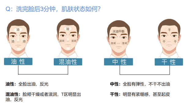 护肤品护肤初入门者的护肤常识和注意事项有哪些？