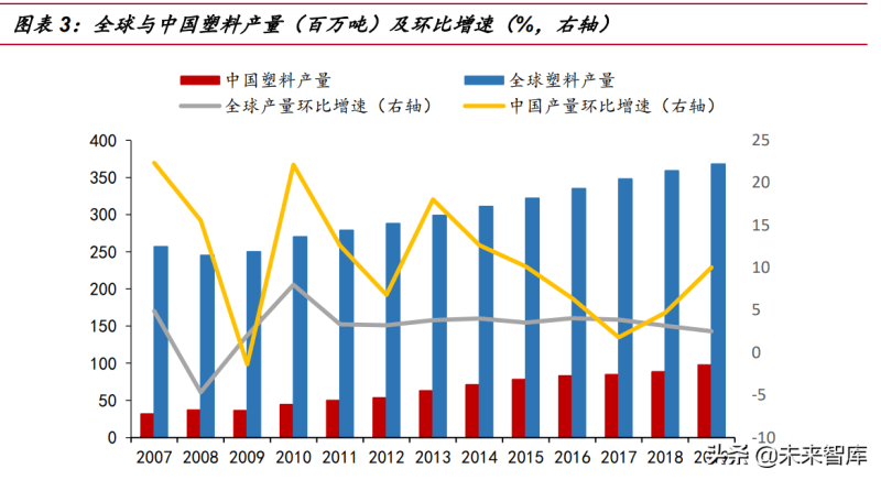 环保动态 可降解行业研究 政策加速可降解塑料成长空间广阔 全球 新闻时间