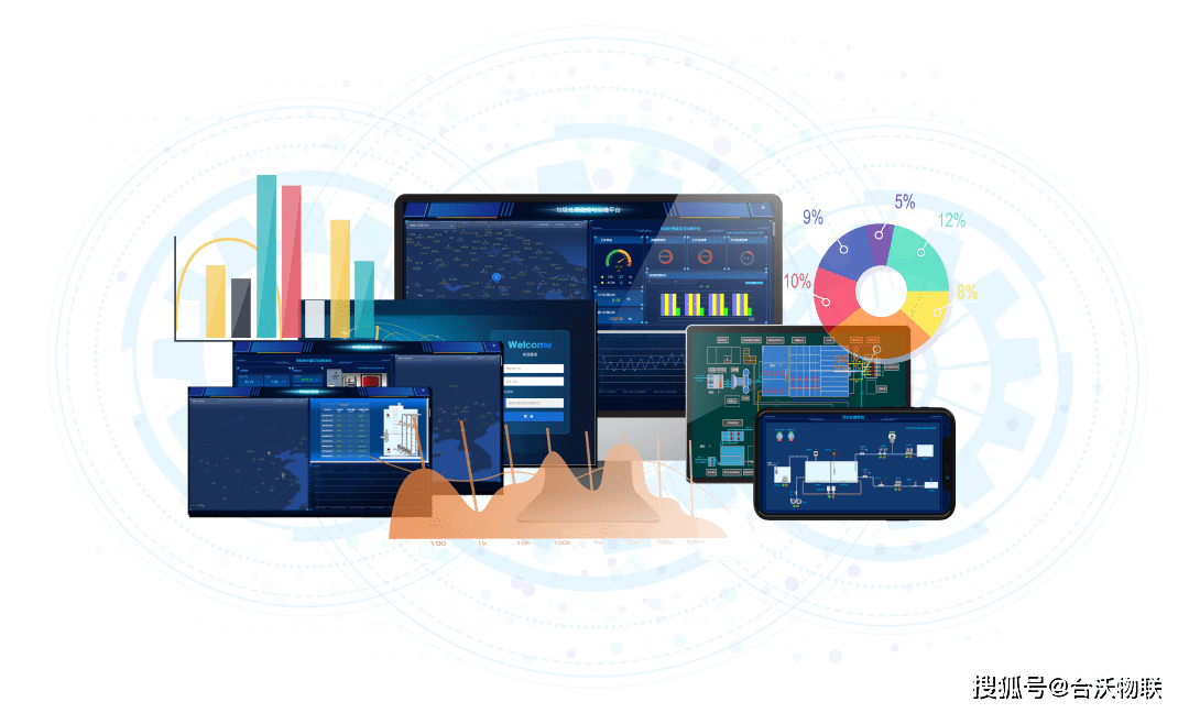 智能物联网监控平台 1ccb42bacd0c4887977fd5090ab27f0e.png