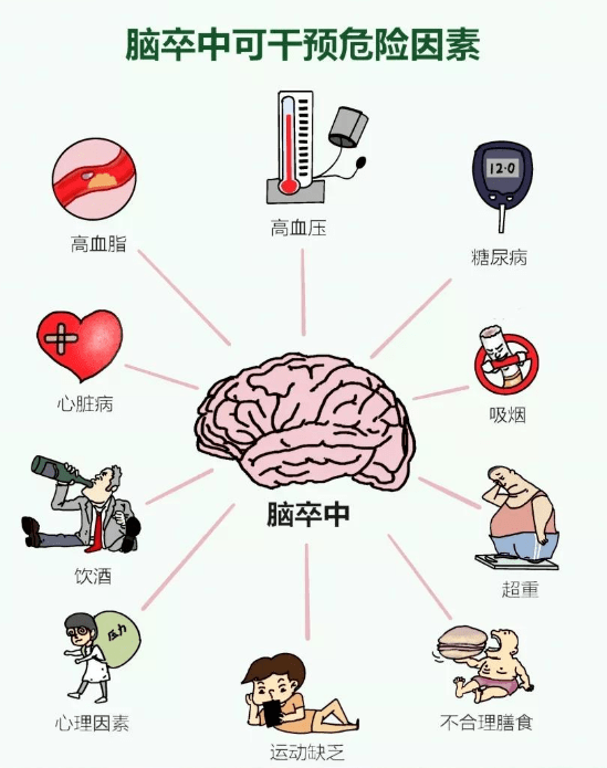 症状|世界卒中日：警惕卒中症状，尽早识别尽早救治，只为争取一线生机！