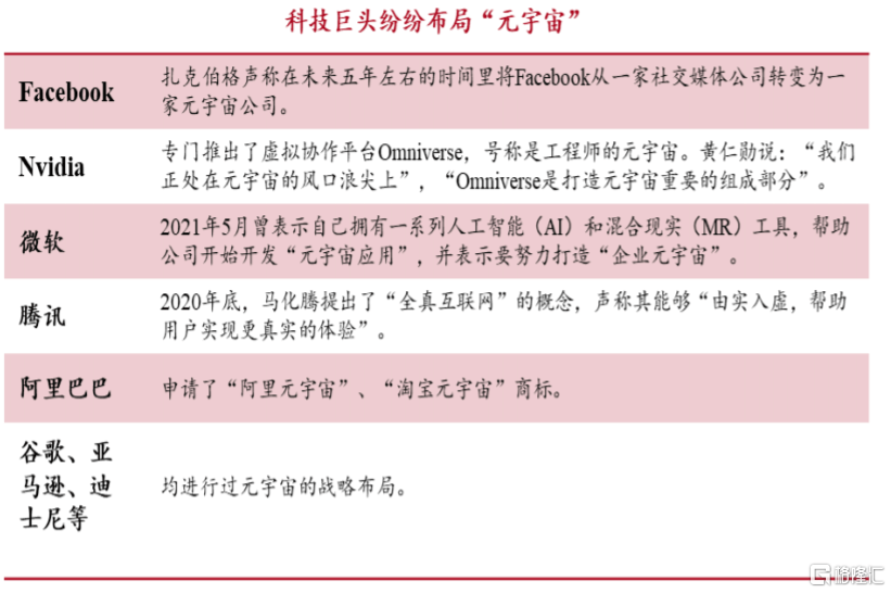 用户|搞互联网的人，都惦记上了元宇宙