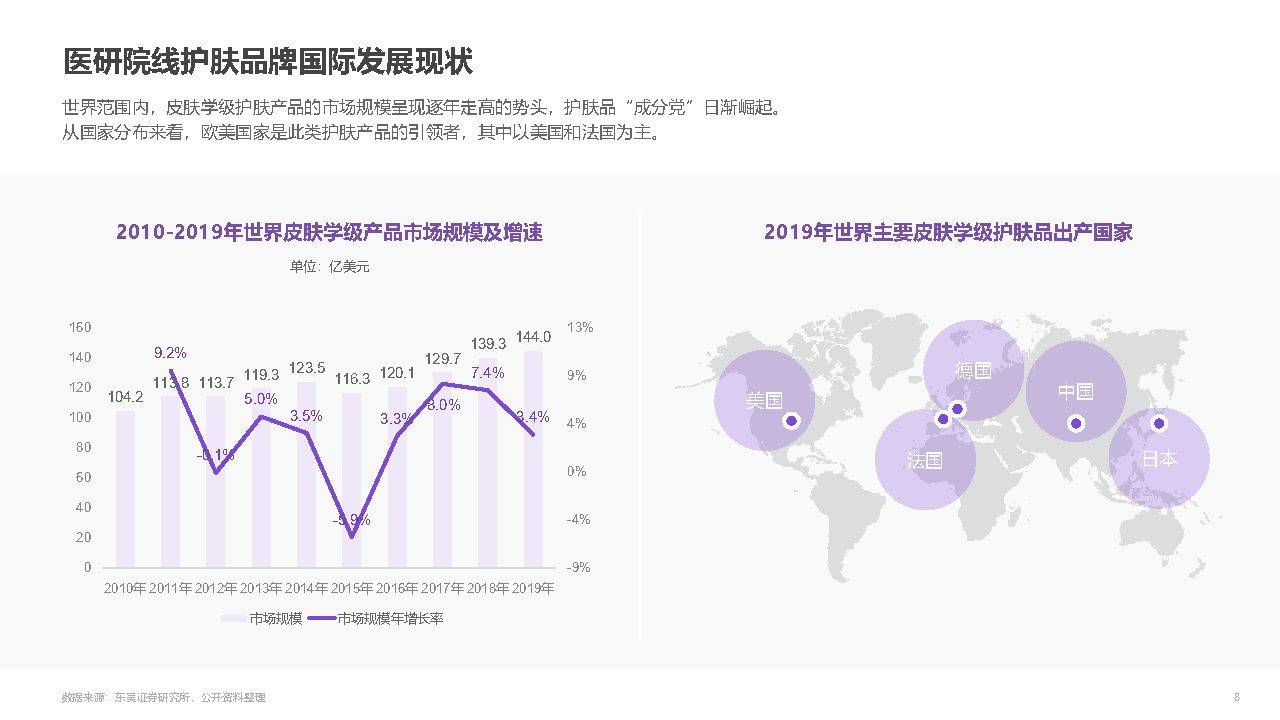 全球医研院线品牌及核心成分趋势洞察报告-秒针系统×丁香医生