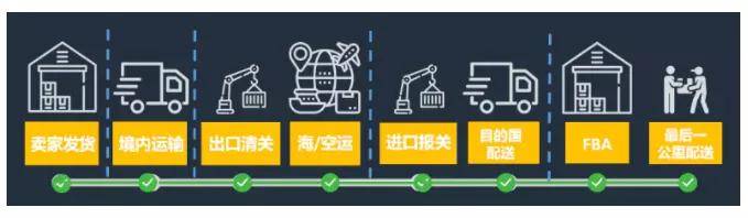 近日日本亚马逊fba频繁被查验 看完这篇就懂了 产品 全网搜
