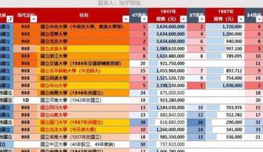 武大排行榜_我国百强大学排行榜公布,复旦大学退步,中科大超过武大挤入前三