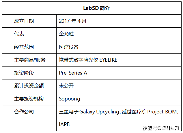 LabSD|AI赋能预防失明价格仅验光仪五十分之一 这项韩国发明要火了！