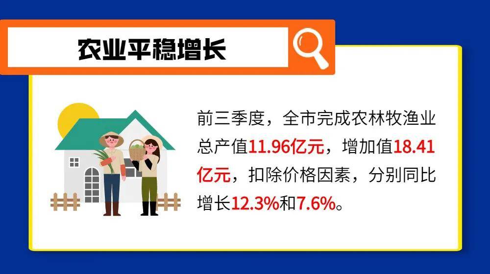 义乌市2020年gdp全国_全省前列!金华第一!义乌前三季度GDP同比增长14.1%