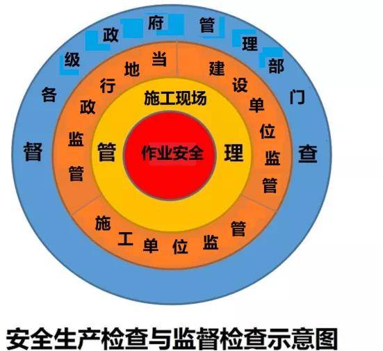 如何在新形势下解决企业安全管理混乱的现象