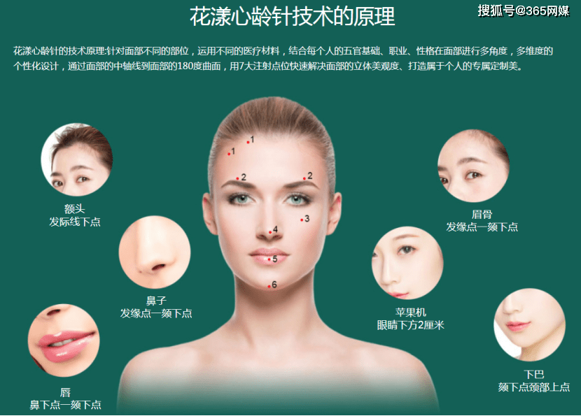 品牌隋志甫教授-花漾心龄针一针重塑你的立体美，蜂巢逆龄针三步重回你的年轻态
