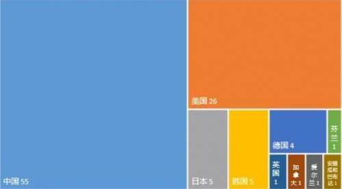技术|达闼科技上榜“2021全球高相关度区块链授权发明专利”TOP100