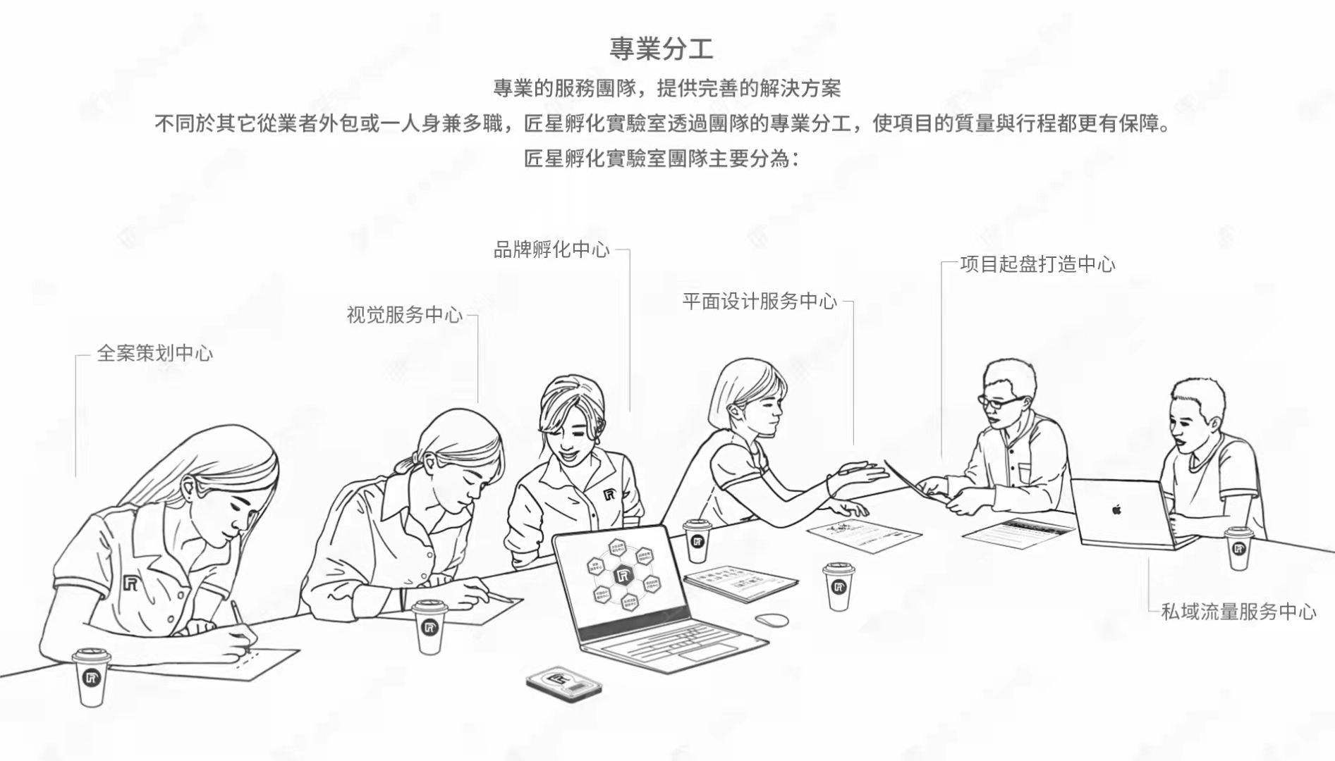 区块链项目包装孵化需要做什么 策划